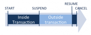 Suspend and Resume Transaction