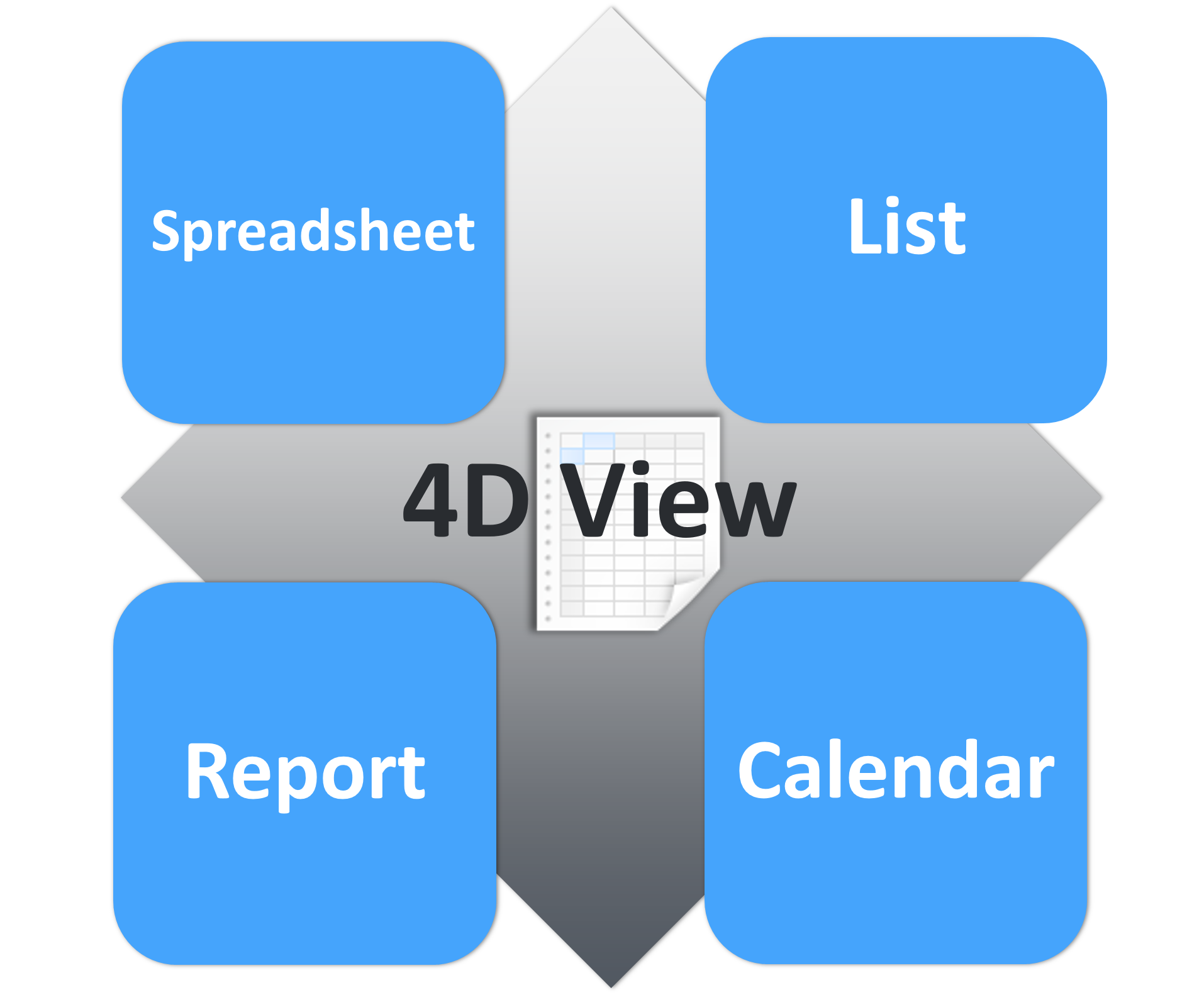 From 4D View to 4D View Pro - 4D Blog