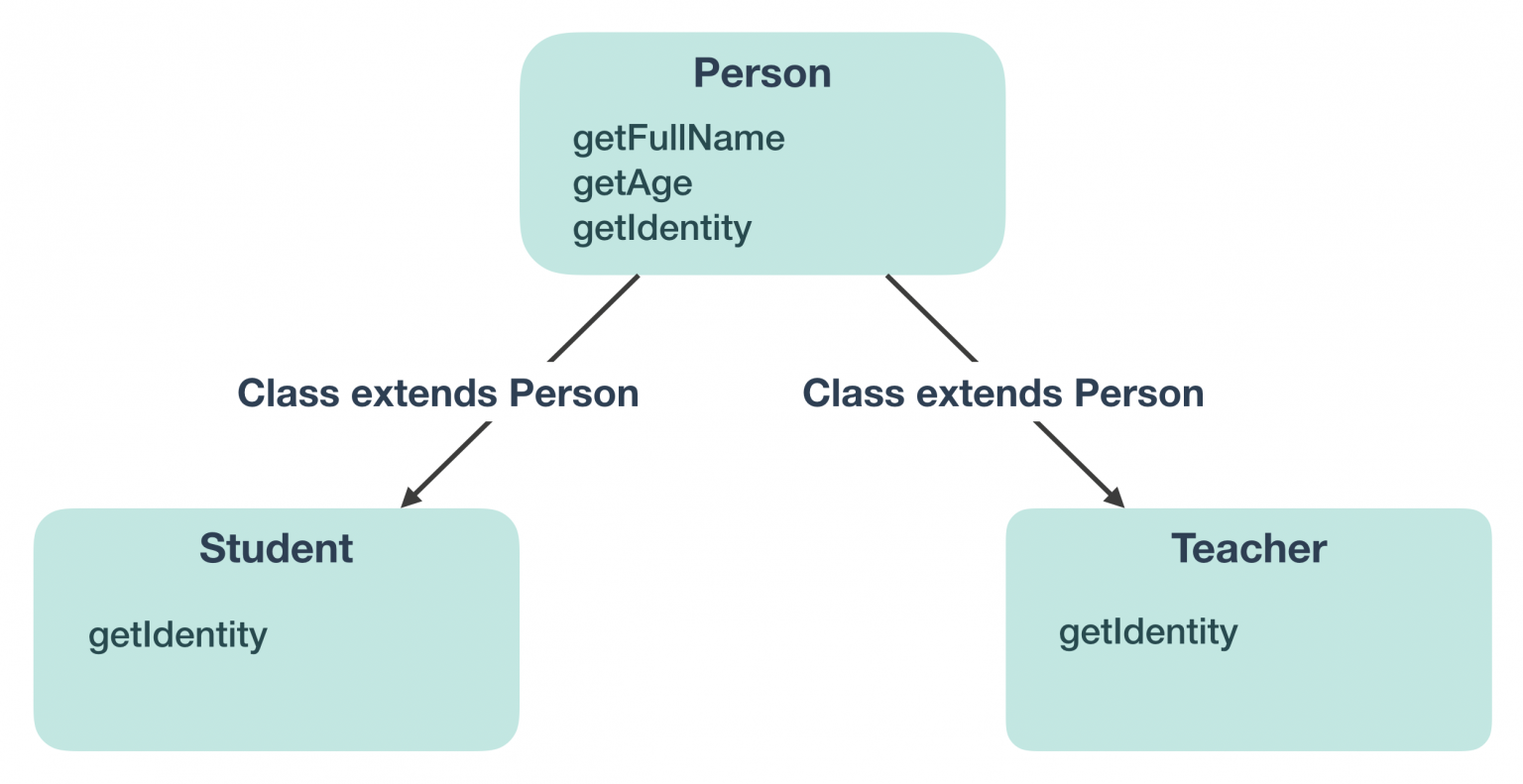 Object Oriented Programming In 4d Manage Class Inheritance 4d Blog 0474