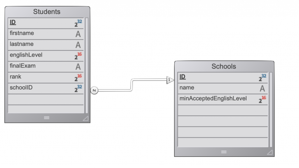 ORDA Classes to handle your data model - 4D Blog